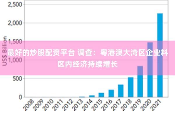 最好的炒股配资平台 调查：粤港澳大湾区企业料区内经济持续增长