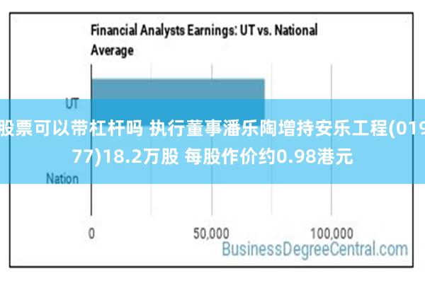 股票可以带杠杆吗 执行董事潘乐陶增持安乐工程(01977)18.2万股 每股作价约0.98港元