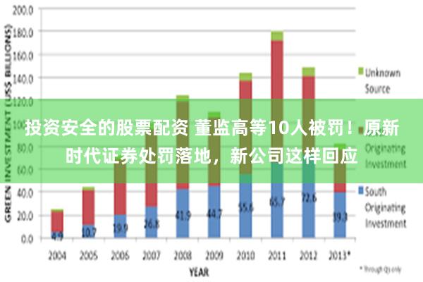 投资安全的股票配资 董监高等10人被罚！原新时代证券处罚落地，新公司这样回应