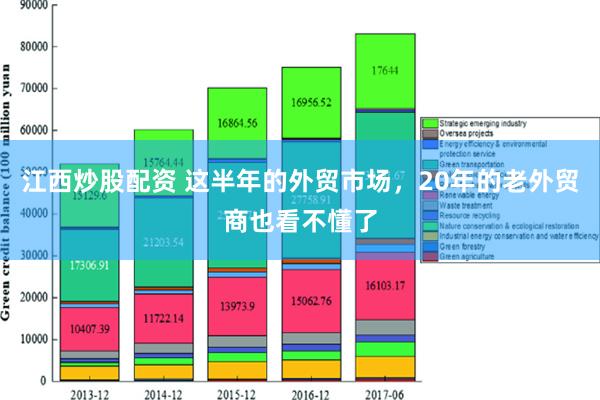 江西炒股配资 这半年的外贸市场，20年的老外贸商也看不懂了