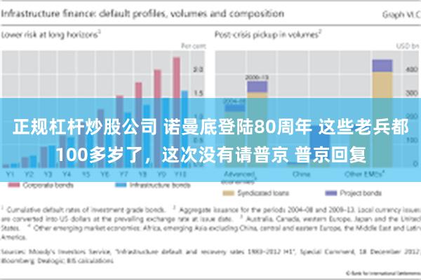 正规杠杆炒股公司 诺曼底登陆80周年 这些老兵都100多岁了，这次没有请普京 普京回复