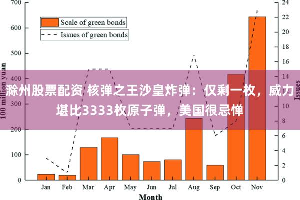 滁州股票配资 核弹之王沙皇炸弹：仅剩一枚，威力堪比3333枚原子弹，美国很忌惮