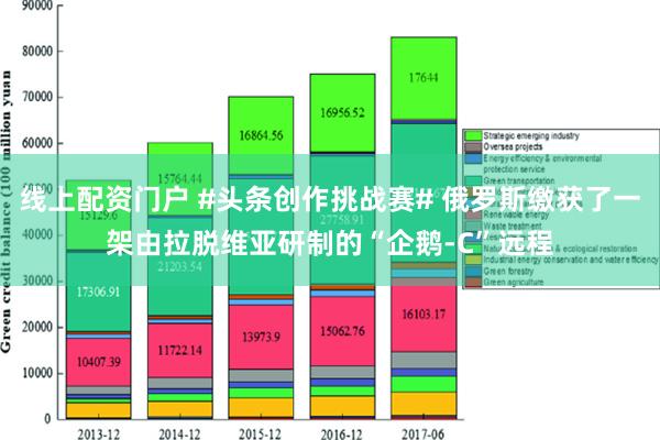 线上配资门户 #头条创作挑战赛# 俄罗斯缴获了一架由拉脱维亚研制的“企鹅-C”远程