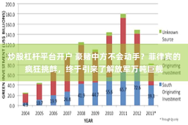 炒股杠杆平台开户 豪赌中方不会动手？菲律宾的疯狂挑衅，终于引来了解放军万吨巨舰