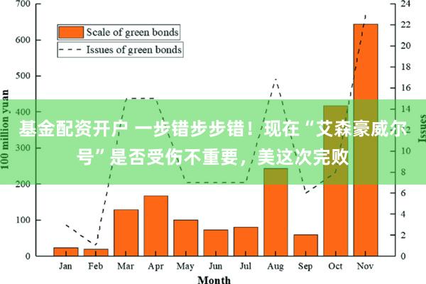 基金配资开户 一步错步步错！现在“艾森豪威尔号”是否受伤不重要，美这次完败