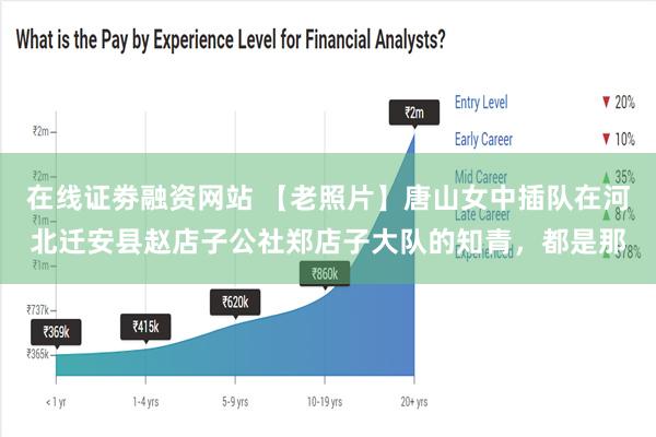 在线证劵融资网站 【老照片】唐山女中插队在河北迁安县赵店子公社郑店子大队的知青，都是那