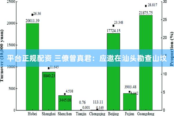 平台正规配资 三僚曾真君：应邀在汕头勘查山坟