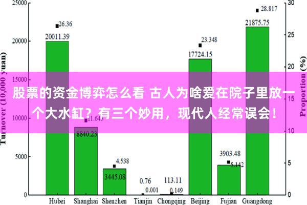 股票的资金博弈怎么看 古人为啥爱在院子里放一个大水缸？有三个妙用，现代人经常误会！