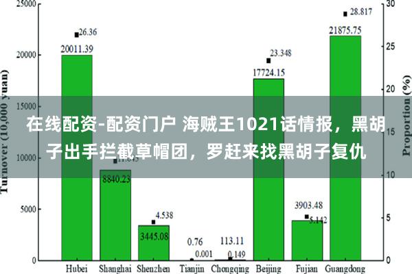 在线配资-配资门户 海贼王1021话情报，黑胡子出手拦截草帽团，罗赶来找黑胡子复仇