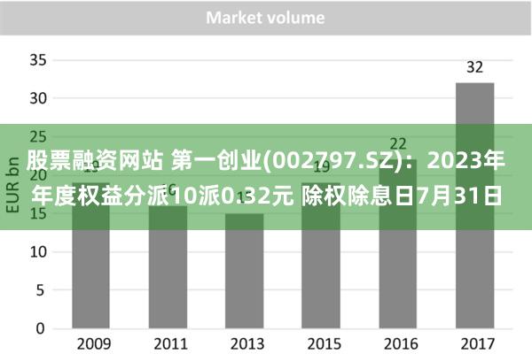 股票融资网站 第一创业(002797.SZ)：2023年年度权益分派10派0.32元 除权除息日7月31日