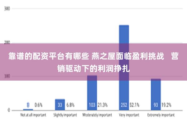 靠谱的配资平台有哪些 燕之屋面临盈利挑战   营销驱动下的利润挣扎