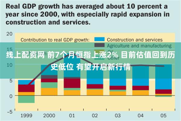 线上配资网 前7个月恒指上涨2% 目前估值回到历史低位 有望开启新行情