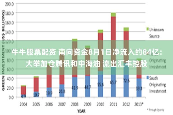 牛牛股票配资 南向资金8月1日净流入约84亿：大举加仓腾讯和中海油 流出汇丰控股