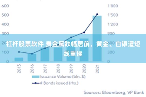 杠杆股票软件 贵金属跌幅居前，黄金、白银遭短线重挫