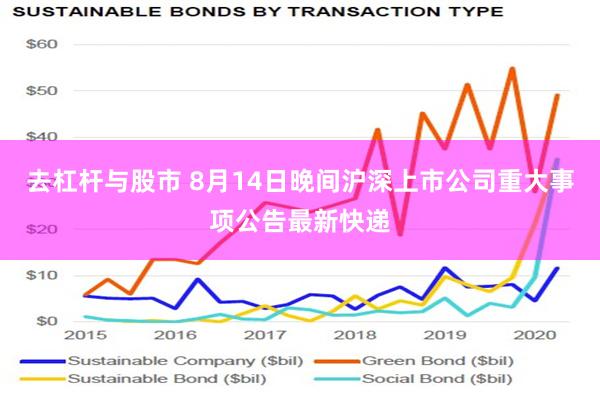 去杠杆与股市 8月14日晚间沪深上市公司重大事项公告最新快递