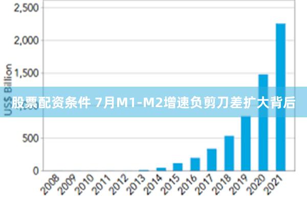 股票配资条件 7月M1-M2增速负剪刀差扩大背后