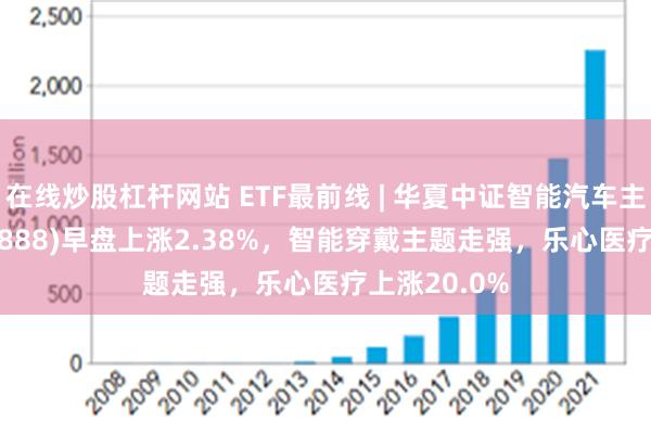 在线炒股杠杆网站 ETF最前线 | 华夏中证智能汽车主题ETF(159888)早盘上涨2.38%，智能穿戴主题走强，乐心医疗上涨20.0%