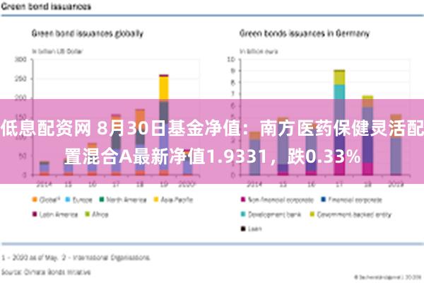 低息配资网 8月30日基金净值：南方医药保健灵活配置混合A最新净值1.9331，跌0.33%