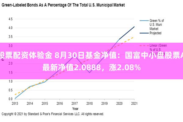 股票配资体验金 8月30日基金净值：国富中小盘股票A最新净值2.0888，涨2.08%