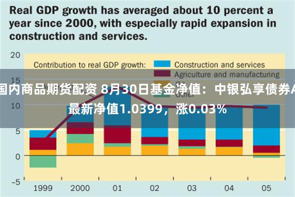 国内商品期货配资 8月30日基金净值：中银弘享债券A最新净值1.0399，涨0.03%