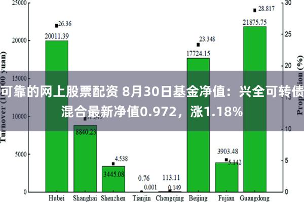 可靠的网上股票配资 8月30日基金净值：兴全可转债混合最新净值0.972，涨1.18%