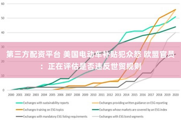 第三方配资平台 美国电动车补贴犯众怒 欧盟官员：正在评估是否违反世贸规则