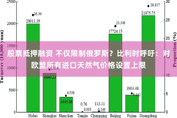 股票抵押融资 不仅限制俄罗斯？比利时呼吁：对欧盟所有进口天然气价格设置上限