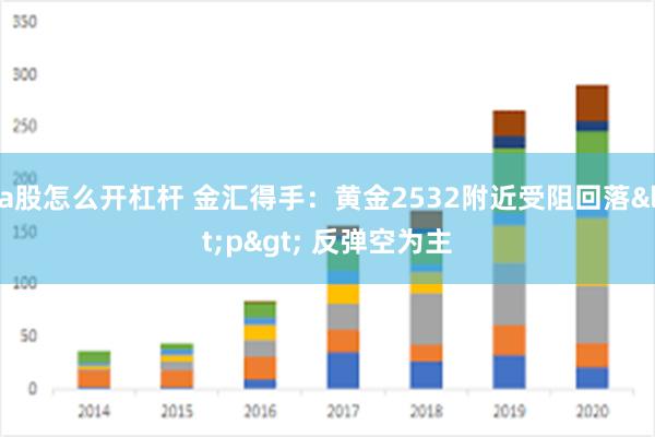 a股怎么开杠杆 金汇得手：黄金2532附近受阻回落<p> 反弹空为主