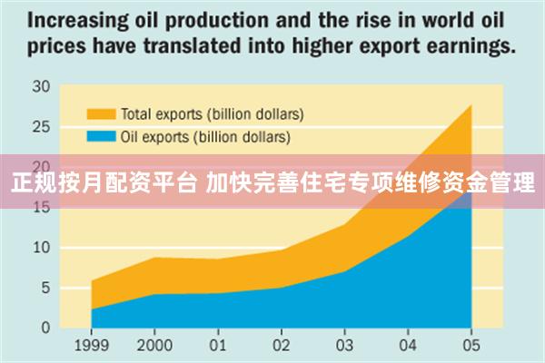 正规按月配资平台 加快完善住宅专项维修资金管理