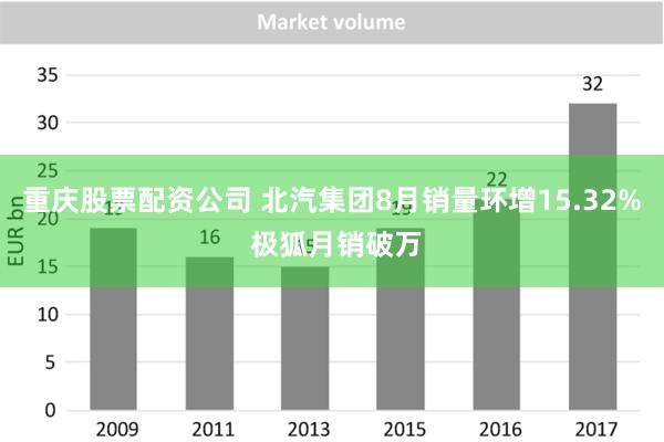 重庆股票配资公司 北汽集团8月销量环增15.32% 极狐月销破万