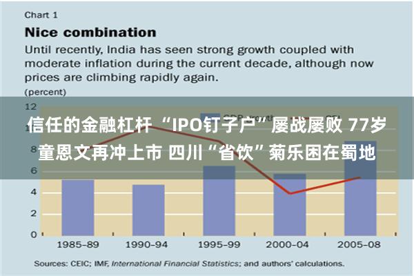 信任的金融杠杆 “IPO钉子户”屡战屡败 77岁童恩文再冲上市 四川“省饮”菊乐困在蜀地