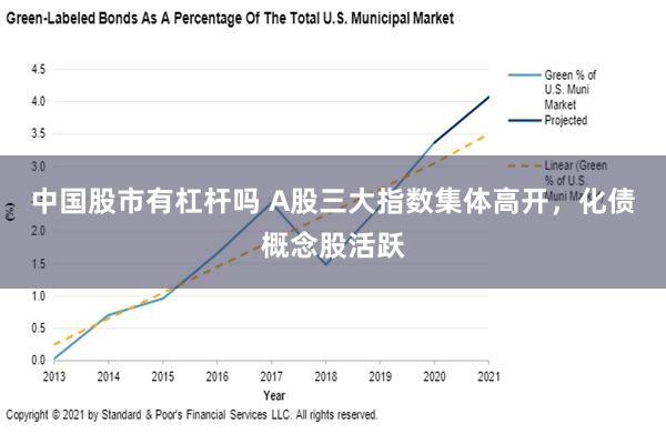 中国股市有杠杆吗 A股三大指数集体高开，化债概念股活跃