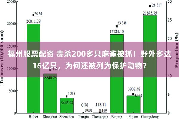 福州股票配资 毒杀200多只麻雀被抓！野外多达16亿只，为何还被列为保护动物？