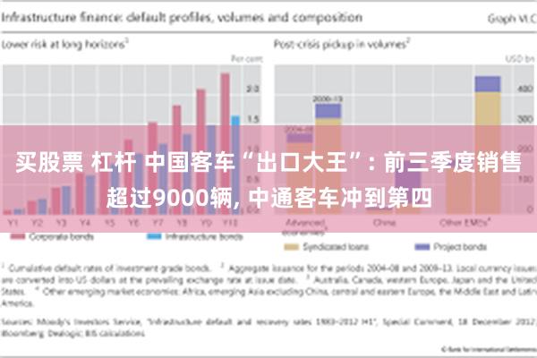 买股票 杠杆 中国客车“出口大王”: 前三季度销售超过9000辆, 中通客车冲到第四