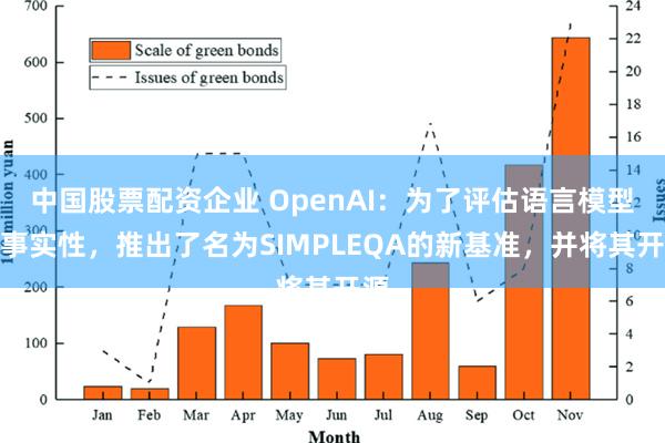 中国股票配资企业 OpenAI：为了评估语言模型的事实性，推出了名为SIMPLEQA的新基准，并将其开源