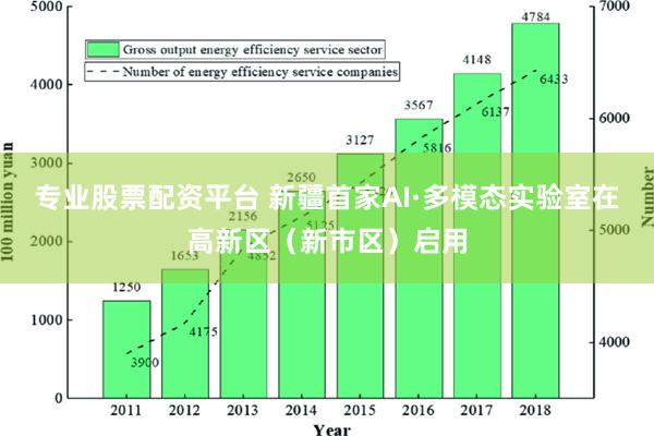 专业股票配资平台 新疆首家AI·多模态实验室在高新区（新市区）启用