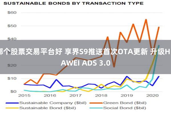 哪个股票交易平台好 享界S9推送首次OTA更新 升级HUAWEI ADS 3.0