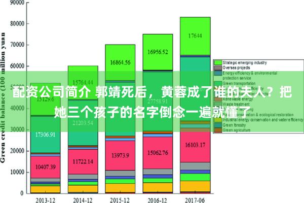 配资公司简介 郭靖死后，黄蓉成了谁的夫人？把她三个孩子的名字倒念一遍就懂了