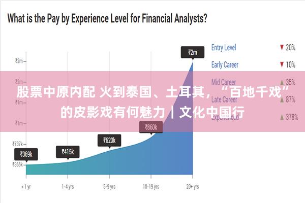 股票中原内配 火到泰国、土耳其，“百地千戏”的皮影戏有何魅力｜文化中国行