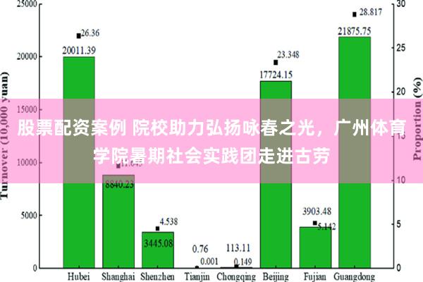 股票配资案例 院校助力弘扬咏春之光，广州体育学院暑期社会实践团走进古劳