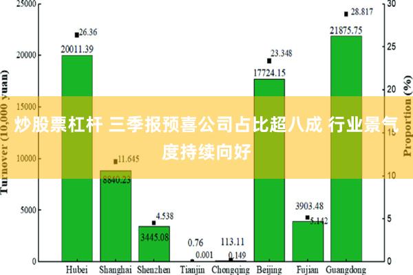 炒股票杠杆 三季报预喜公司占比超八成 行业景气度持续向好