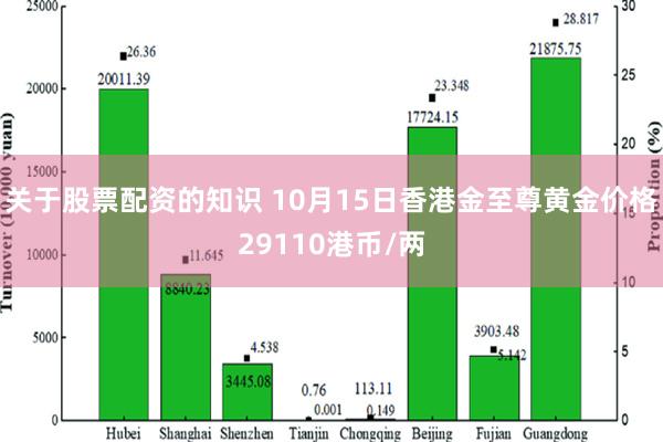 关于股票配资的知识 10月15日香港金至尊黄金价格29110港币/两