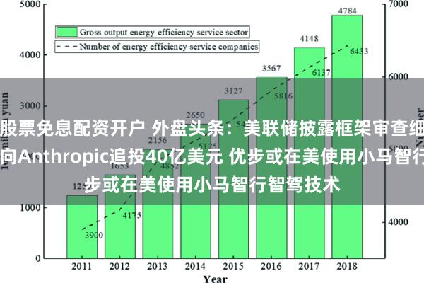 股票免息配资开户 外盘头条：美联储披露框架审查细节 亚马逊向Anthropic追投40亿美元 优步或在美使用小马智行智驾技术