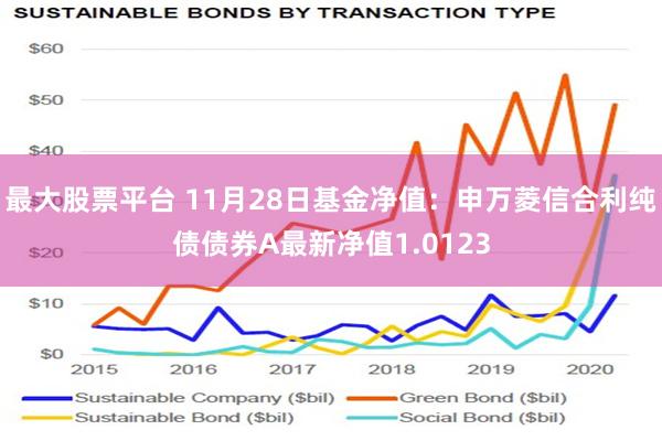 最大股票平台 11月28日基金净值：申万菱信合利纯债债券A最新净值1.0123