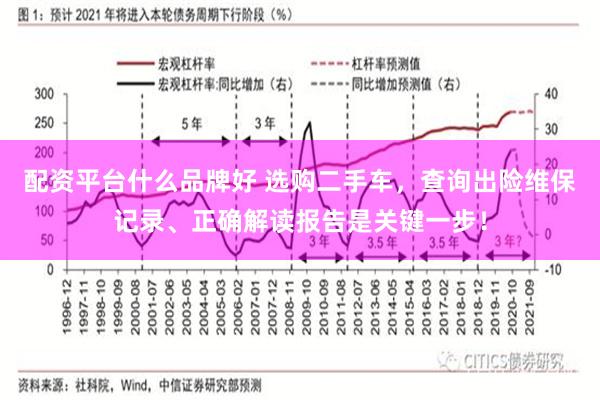 配资平台什么品牌好 选购二手车，查询出险维保记录、正确解读报告是关键一步！