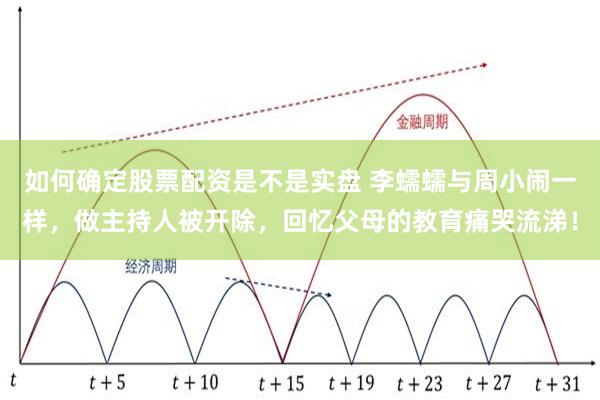 如何确定股票配资是不是实盘 李蠕蠕与周小闹一样，做主持人被开除，回忆父母的教育痛哭流涕！