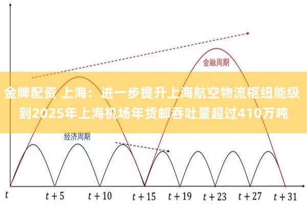 金牌配资 上海：进一步提升上海航空物流枢纽能级 到2025年上海机场年货邮吞吐量超过410万吨