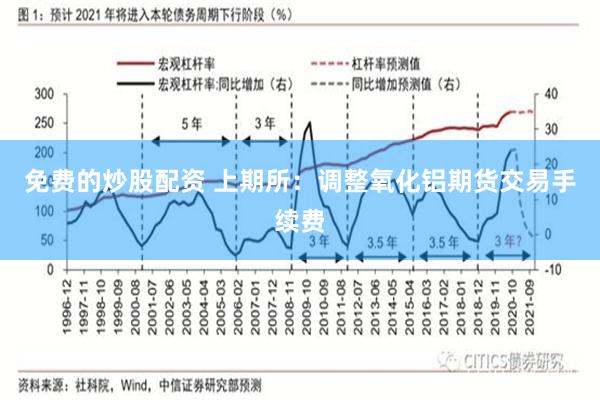 免费的炒股配资 上期所：调整氧化铝期货交易手续费